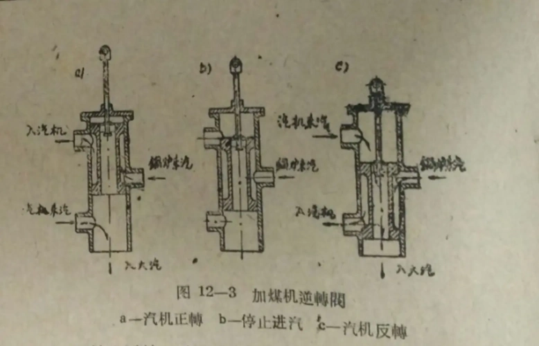 中国蒸汽机车科普九友好型蒸汽机车