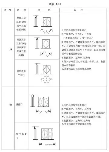 施工图常用符号cad新手老手都值得看看
