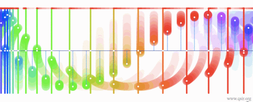 波不逐流,可以把"摇曳"看成是既有水平方向又有竖直方向的振动叠加