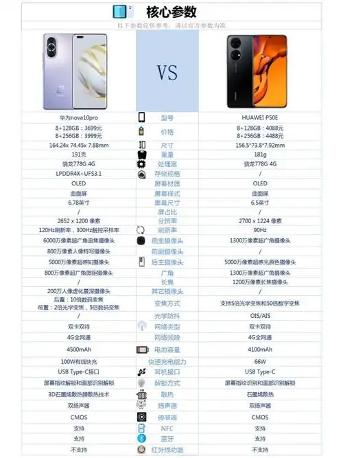 华为nova10pro参数