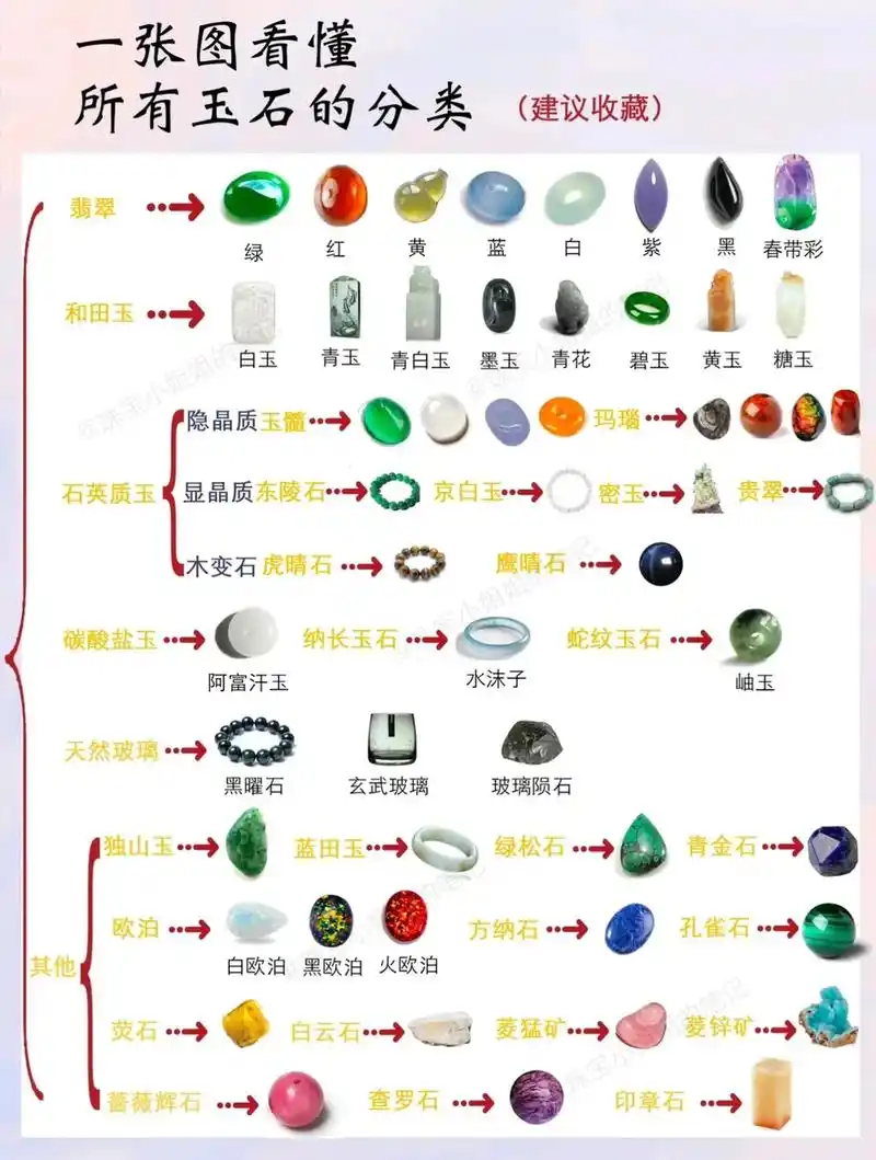 一张图看懂玉石分类.#翡翠 #玉石 #好东西一起分享 - 抖音