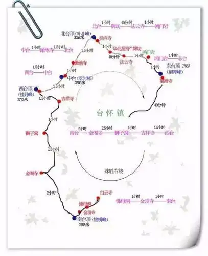 徒步户外81261五台山丨徒步五台山转山转水转佛塔朝台祈福之旅身体