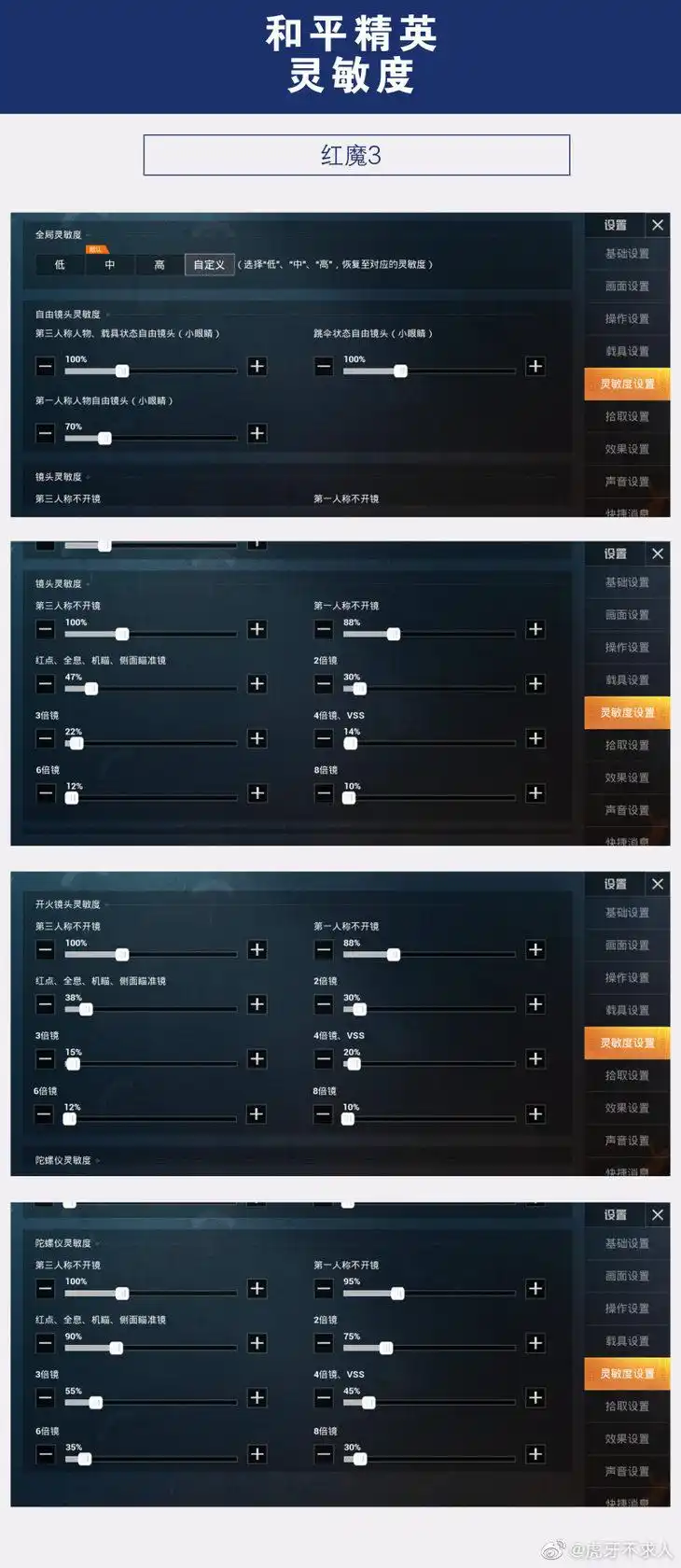 原创快来抄作业不求人和平精英灵敏度曝光吃鸡装备大揭秘是红魔3