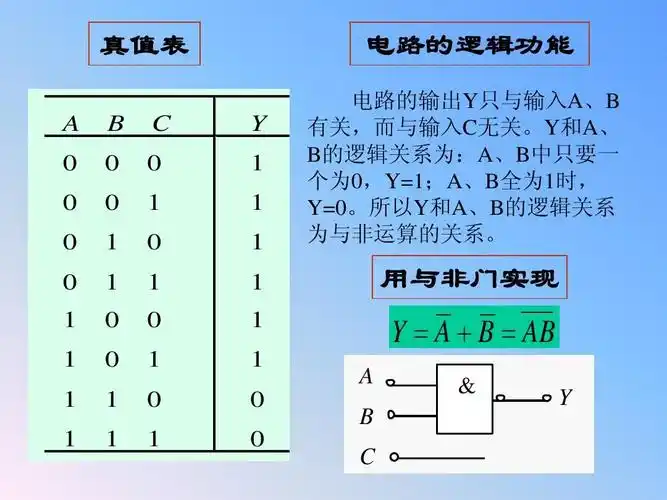 所有分类 工程科技 电子/电路 第17讲 组合逻辑电路1ppt b真值表a  0