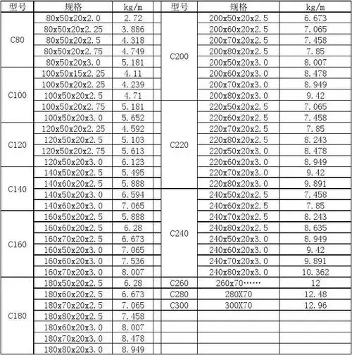 c型钢理论重量表