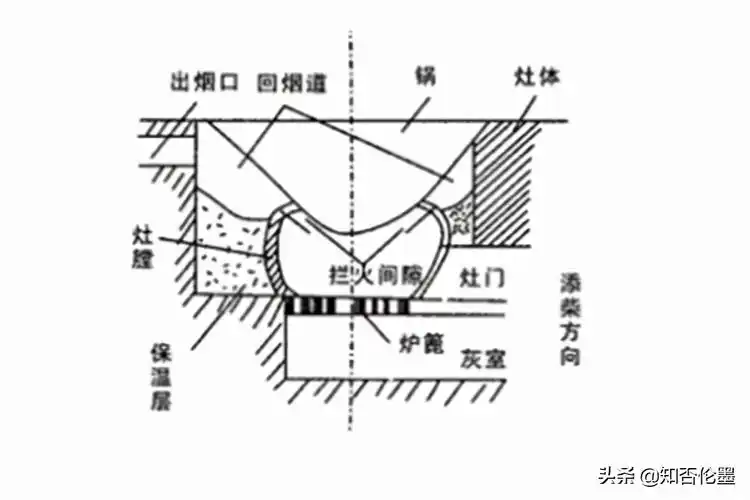 农村柴火土灶砌砖过程省柴灶建造方法和图纸