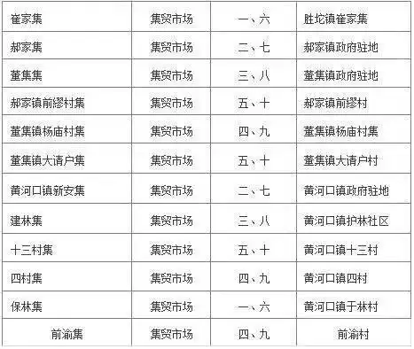 东营2018最全的"大集时间表",值得收藏!