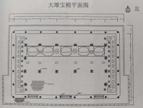 大殿,减柱8根,并移柱,使空间广阔,利于礼佛.