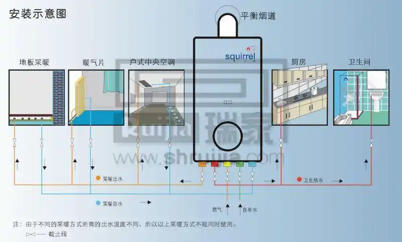 供应地暖的品牌 博世壁挂炉