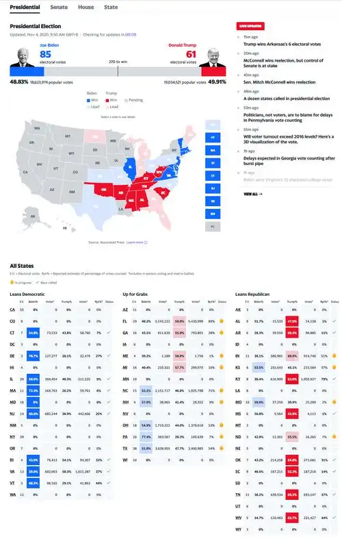 2020 年美国总统选举实时计票
