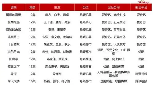 待播短剧名单从上图待播迷你剧的名单中我们可以看到,未来爱奇艺依旧