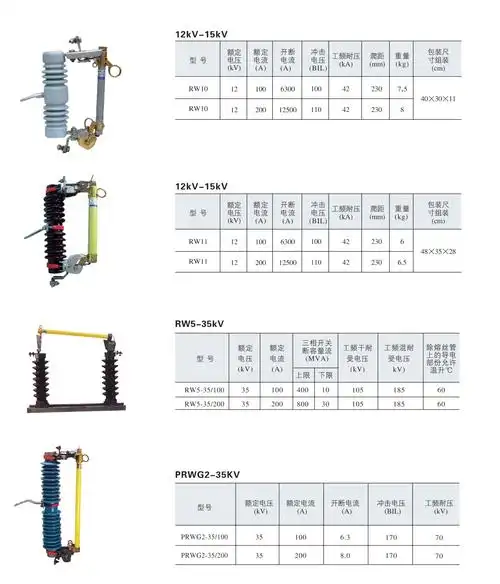 大同hrw12-12f/100a熔断器厂家