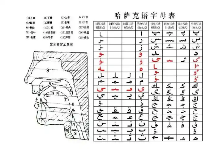 哈萨克语字母表(中国境内)