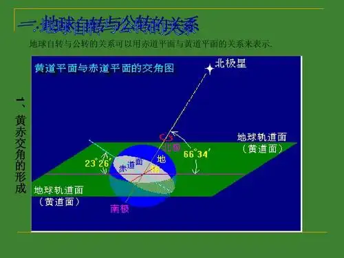 地球自转与公转的关系可以用赤道平面与黄道平面的关系来表示.