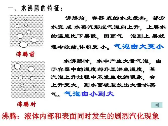 沸腾前,容器 底的水先受热,部分 水变 成 水蒸汽形成气泡向上升,刹沣