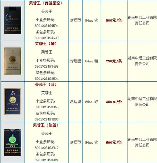 芙蓉王香烟价格排行_2017年芙蓉王多少钱一条 芙蓉王香烟价格表和图片