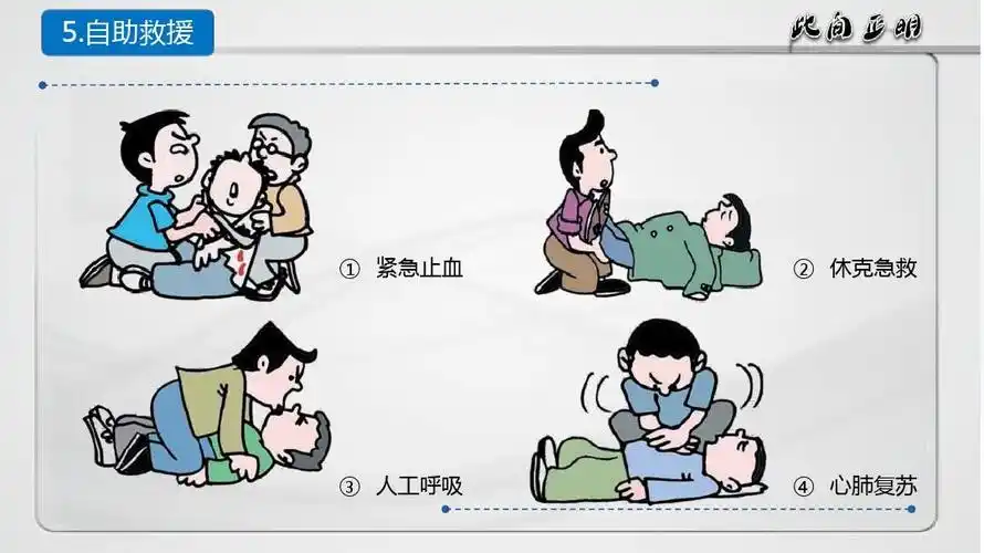 自助救援 ① 紧急止血 ② 休克急救 ③ 人工呼吸    心肺复苏