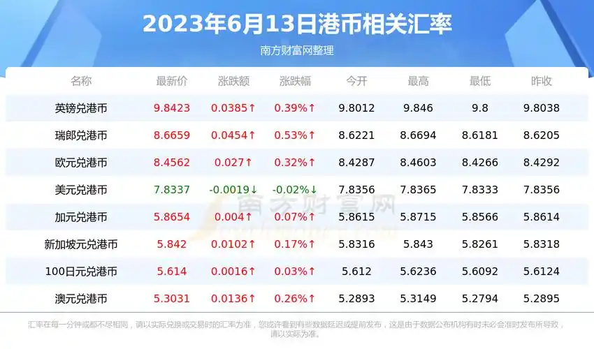 2023年6月13日港币对人民币汇率行情