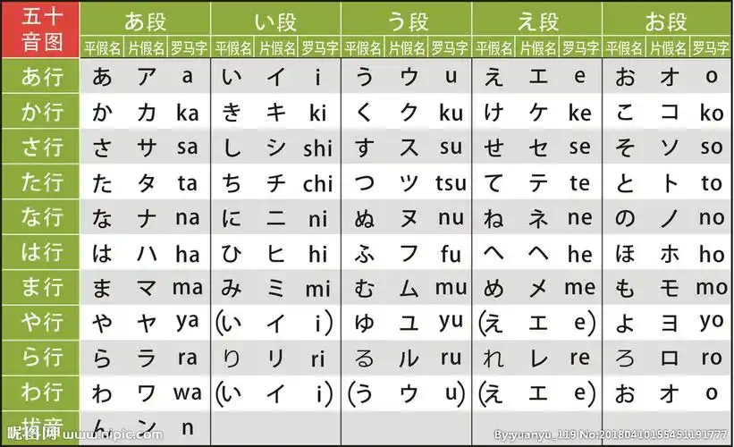 最近是在学习日语的羊羊羊[ok]