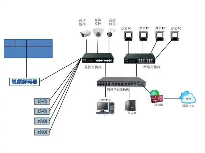 监控网络拓扑图