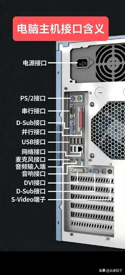 终于有人把电脑主机接口含义,整理出来了,一目了然,需要的收藏#转发