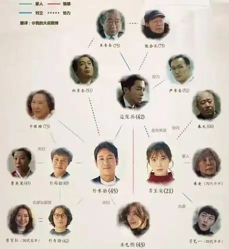 谁料在官方放出的人物关系图中, 男女主竟然没有感情线!