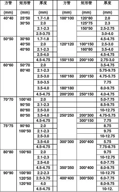 方管的规格