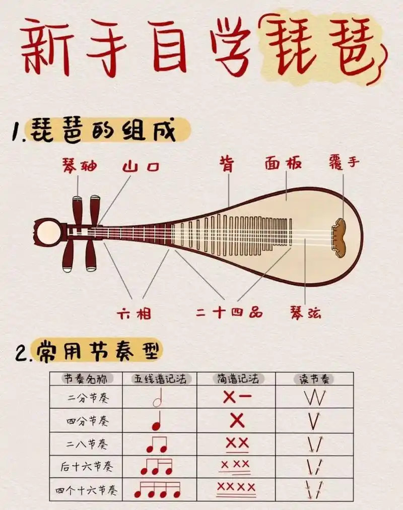 新手小白们 带你琵琶快速入门92 新手小白学习琵琶不懂位图和音阶?