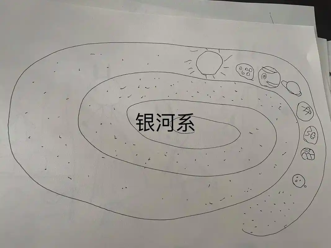 宇宙银河太阳系土星地球月球90.#童心童画 - 抖音