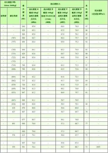 钢材硬度对照表