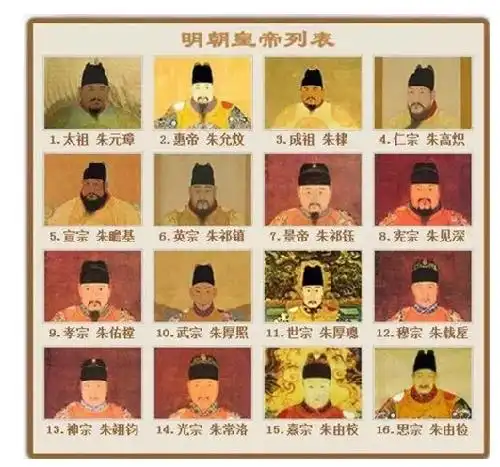 明朝传位16帝,将他们名字放在一起,你会发现一个很有意思的现象