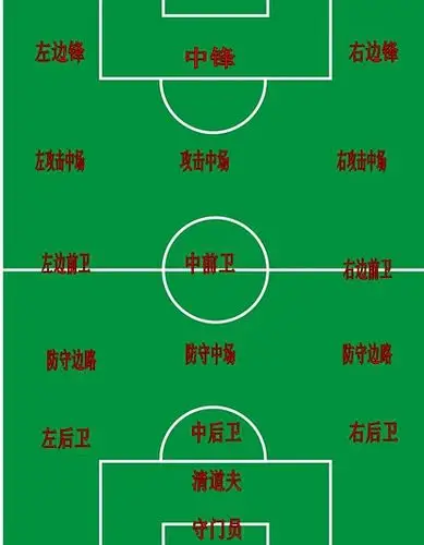 足球场上各位置