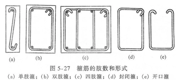 双肢箍与四肢箍的区别是什么