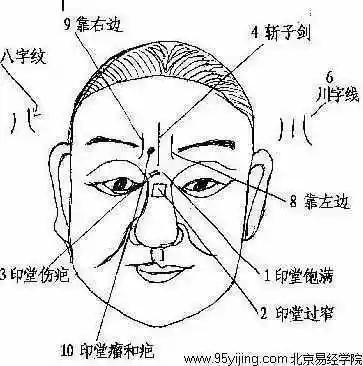 懂面相的朋友请进来,看看我老公印堂处的竖纹是斩子剑(悬针纹)吗?