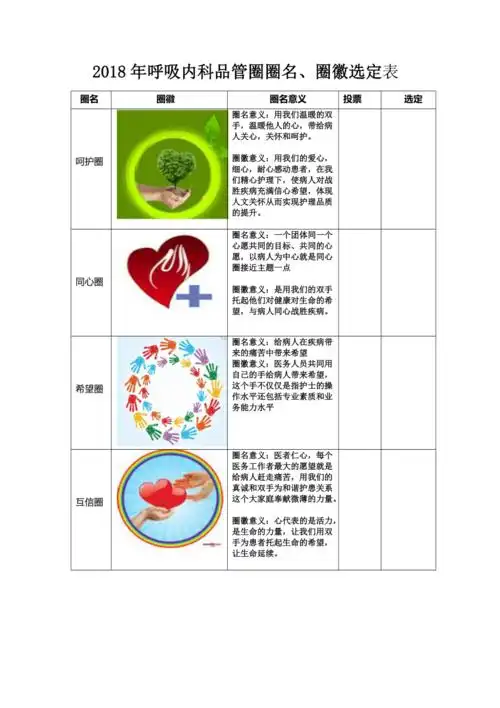 2018品管圈圈徽及圈名选定