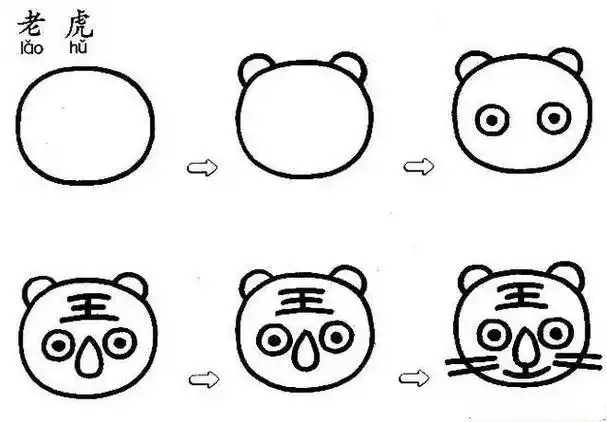 12生肖老虎简笔画十二生肖虎简笔画小虎简笔画法大全5十二生肖简笔画