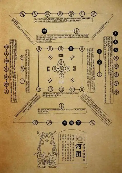 上古时期两幅神秘图案,5000年来无人看懂,已成世界未解之谜