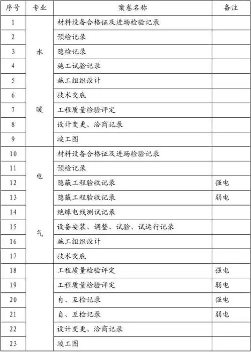 竣工资料清单一,房屋资料明细