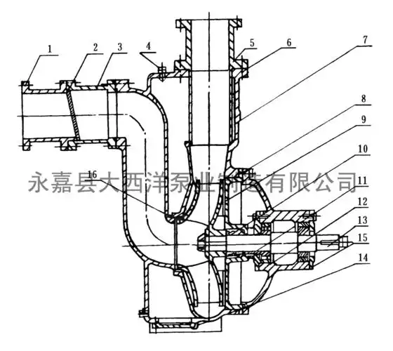 自吸泵,卧式单级自吸泵,zx清水自吸泵