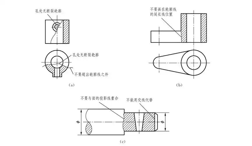 剖视图的剖视方向怎么看