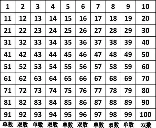 100数字表,20以内应用题