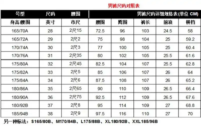裤子尺码31是多大