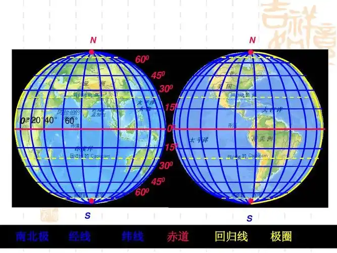 地球的面貌复习课件答案ppt
