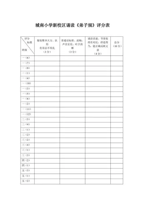城南小学经典诵读比赛评分表