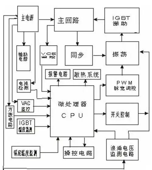 2 电路方框图(8) fga25n120---- 美国仙童公司出品 , 耐压 1200v