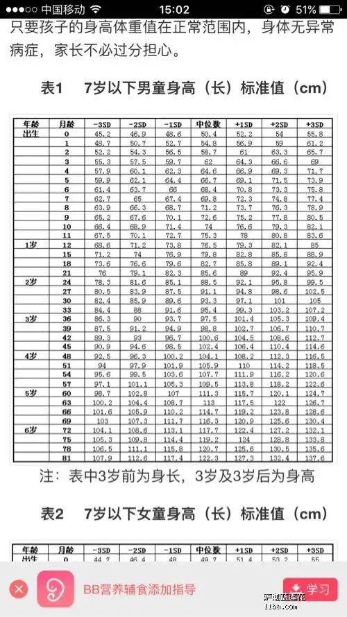 五岁两个月的男孩身高才110是不是有点矮了