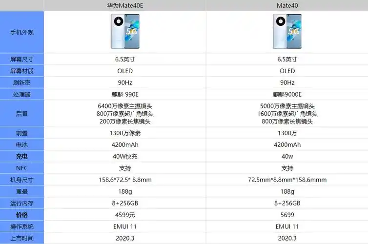 华为mate40e和mate40哪个更值得入手