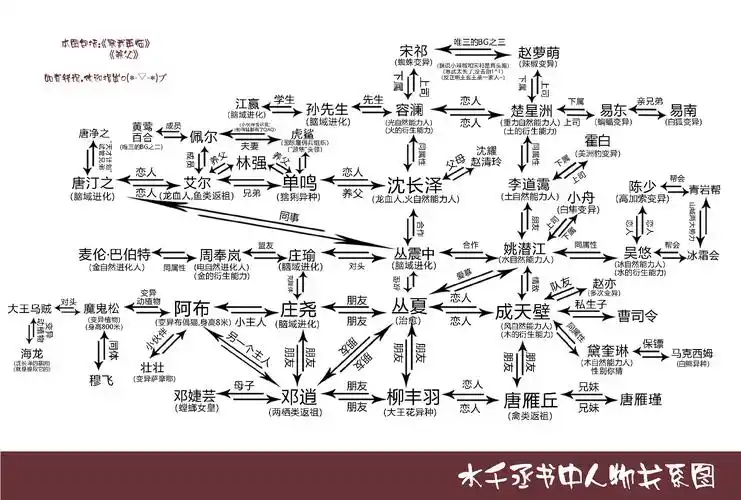 水千丞寒武再临