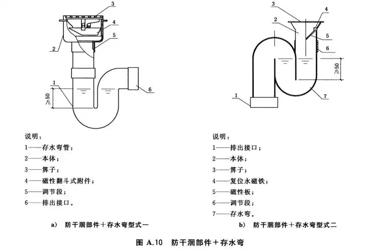 各种地漏防臭原理及结构比较!