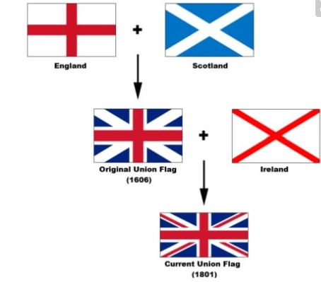 flag 英国国旗